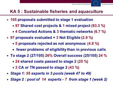 Science, research and development European Commission KA 5 : Sustainable fisheries and aquaculture  105 proposals submitted to stage 1 evaluation  97.