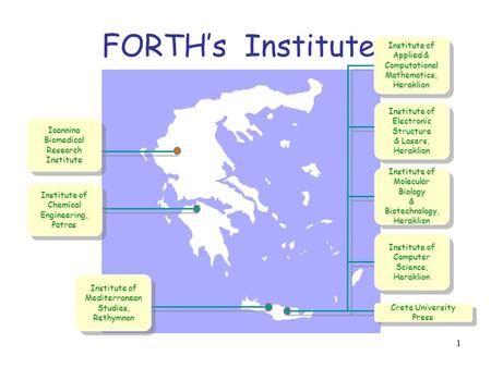 1 FORTH’s Institutes Crete University Press Institute of ElectronicStructure & Lasers, Heraklion Institute of Computer Science, Heraklion Institute of.