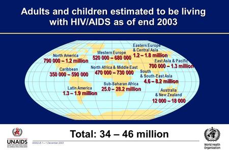 00002-E-1 – 1 December 2003 Adults and children estimated to be living with HIV/AIDS as of end 2003 Total: 34 – 46 million Western Europe 520 000 – 680.