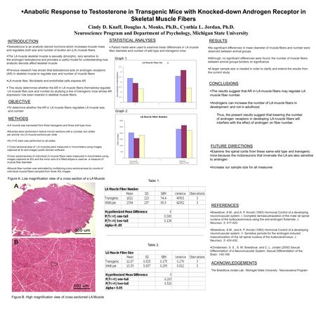  Anabolic Response to Testosterone in Transgenic Mice with Knocked-down Androgen Receptor in Skeletal Muscle Fibers Cindy D. Knaff, Douglas A. Monks,