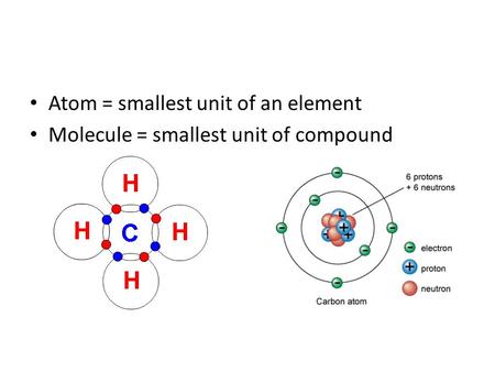 Atom = smallest unit of an element Molecule = smallest unit of compound.