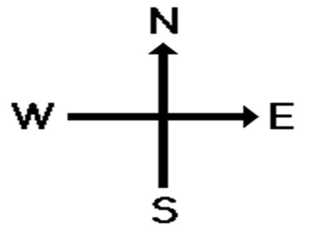 Chapter 4 Vectors The Cardinal Directions. Vectors An arrow-tipped line segment used to represent different quantities. Length represents magnitude. Arrow.
