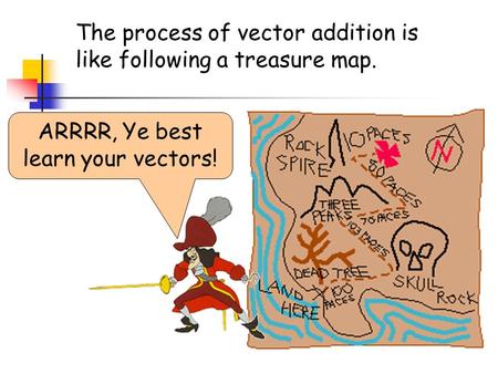 The process of vector addition is like following a treasure map. ARRRR, Ye best learn your vectors!