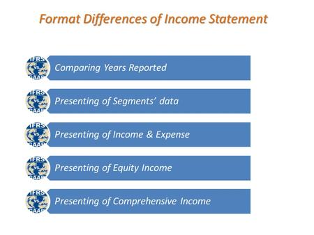 Format Differences of Income Statement Comparing Years Reported Presenting of Segments’ data Presenting of Income & Expense Presenting of Equity Income.