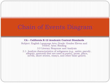 CA – California K-12 Academic Content Standards Subject: English Language Arts; Grade: Grades Eleven and Twelve; Area: Reading 3.0 Literary Response and.