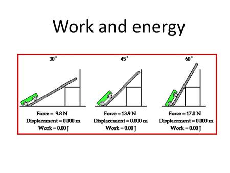 Work and energy. Objectives 1.Recognize the difference between the scientific and the ordinary definitions of work. 2.Define work, relating it to force.
