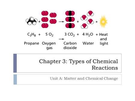 Chapter 3: Types of Chemical Reactions Unit A: Matter and Chemical Change.