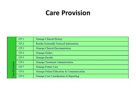 Care Provision. EHR Functional Lists (HL7) Patient History lists – Allergies Medications Immunizations Medical Equipment Orders/Interventions Results.