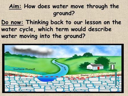 Aim: How does water move through the ground?