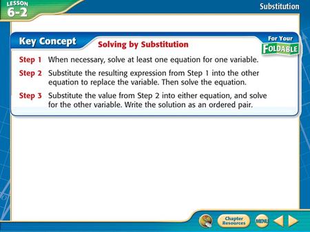 Concept. Example 1 Solve a System by Substitution Use substitution to solve the system of equations. y = –4x + 12 2x + y = 2 Substitute y = –4x + 12 for.