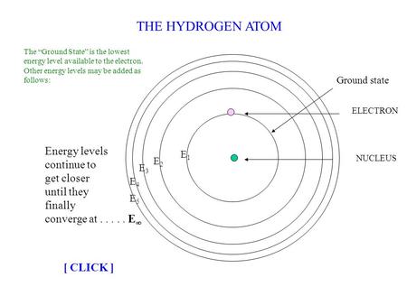 Ground state E1E1 E2E2 E3E3 E4E4 E5E5 Energy levels continue to get closer until they finally converge at..... E  THE HYDROGEN ATOM NUCLEUS ELECTRON The.