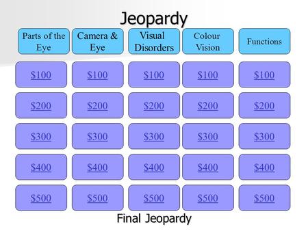 Jeopardy $100 Parts of the Eye Camera & Eye Visual Disorders Colour Vision Functions $200 $300 $400 $500 $400 $300 $200 $100 $500 $400 $300 $200 $100 $500.