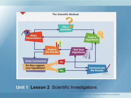 Unit 1  Lesson 2  Scientific Investigations