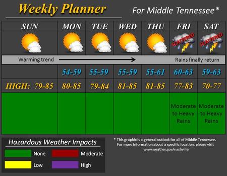 Weekly Planner For Middle Tennessee*SUNMONTUEWEDTHUFRISAT 54-59 55-59 55-59 55-5955-6160-6359-63 HIGH: 79-85 80-8579-8481-8581-8577-8370-77 Moderate to.