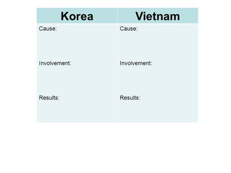 KoreaVietnam Cause: Involvement: Results: Cause: Involvement: Results: