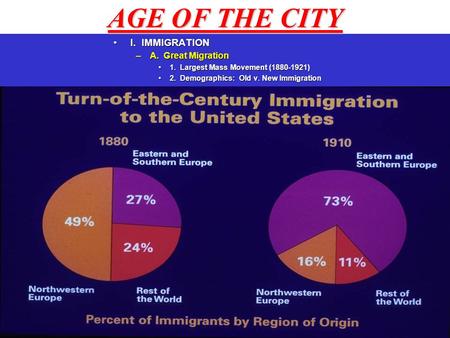 AGE OF THE CITY I. IMMIGRATIONI. IMMIGRATION –A. Great Migration 1. Largest Mass Movement (1880-1921)1. Largest Mass Movement (1880-1921) 2. Demographics:
