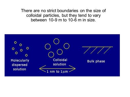 There are no strict boundaries on the size of colloidal particles, but they tend to vary between 10-9 m to 10-6 m in size.