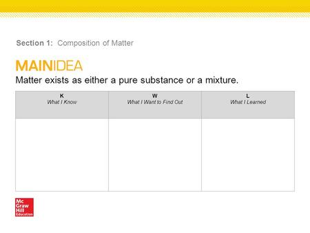 Matter exists as either a pure substance or a mixture. Section 1: Composition of Matter K What I Know W What I Want to Find Out L What I Learned.