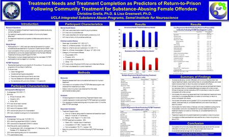 Introduction Results Treatment Needs and Treatment Completion as Predictors of Return-to-Prison Following Community Treatment for Substance-Abusing Female.