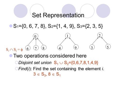 Set Representation S 1 ={0, 6, 7, 8}, S 2 ={1, 4, 9}, S 3 ={2, 3, 5} Two operations considered here  Disjoint set union S 1  S 2 ={0,6,7,8,1,4,9}  Find(i):