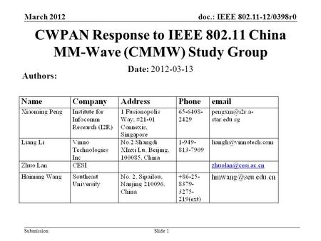 Doc.: IEEE 802.11-12/0398r0 Submission March 2012 Slide 1 Date: 2012-03-13 Authors: CWPAN Response to IEEE 802.11 China MM-Wave (CMMW) Study Group.