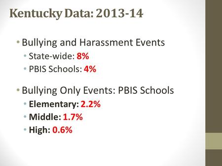 Kentucky Data: 2013-14 Bullying and Harassment Events State-wide: 8% PBIS Schools: 4% Bullying Only Events: PBIS Schools Elementary: 2.2% Middle: 1.7%