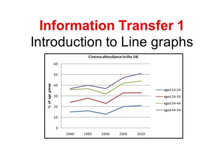 Information Transfer 1 Introduction to Line graphs.