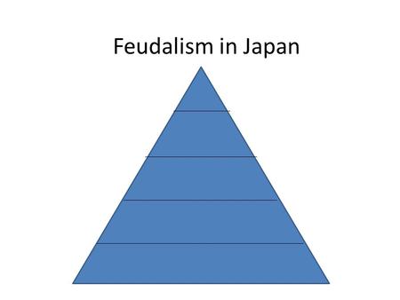 Feudalism in Japan. Emperor The ruler of Japan His power was fading.