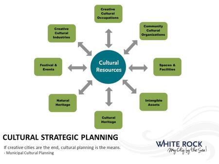 CULTURAL STRATEGIC PLANNING If creative cities are the end, cultural planning is the means. - Municipal Cultural Planning.