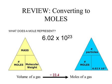 REVIEW: Converting to MOLES WHAT DOES A MOLE REPRESENT? 6.02 x 10 23 MASS # MOLES Molecular Weight # particles # MOLES 6.02 X 10 23 Volume of a gasMoles.