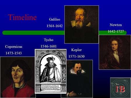 1B Timeline Copernicus 1473-1543 Tycho 1546-1601 Kepler 1571-1630 Galileo 1564-1642 Newton 1642-1727.