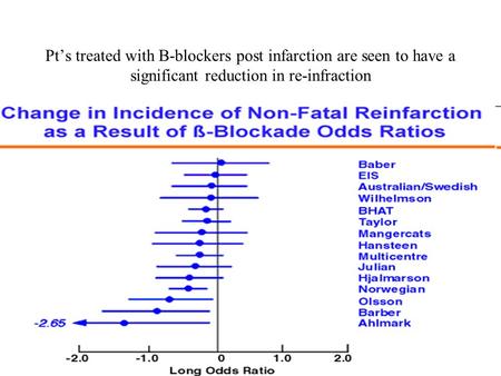 Pt’s treated with B-blockers post infarction are seen to have a significant reduction in re-infraction.