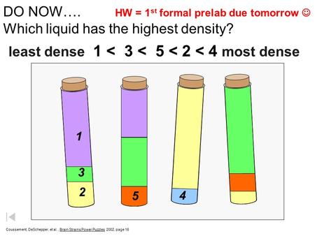 DO NOW…. HW = 1 st formal prelab due tomorrow Which liquid has the highest density? 5 2 3 1 4 Coussement, DeSchepper, et al., Brain Strains Power Puzzles.