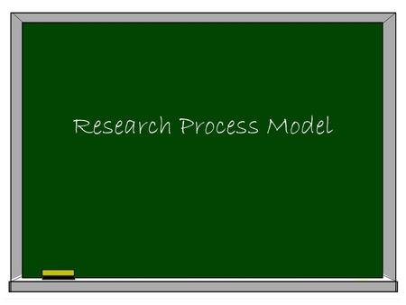 Research Process Model. Topic  Pick a topic that you are familiar with  Pick a topic that you know a lot about  *Happy Birthday Song*