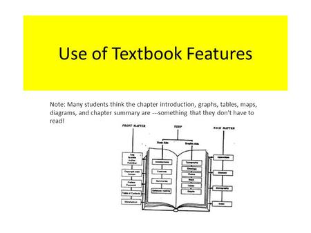 Use of Textbook Features Note: Many students think the chapter introduction, graphs, tables, maps, diagrams, and chapter summary are ---something that.