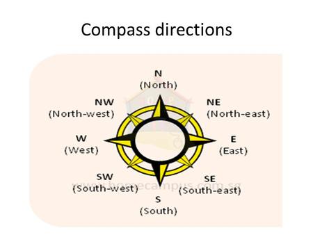 Compass directions. Map symbols PH - pub 4 figure grid references 1.Read along the bottom first till you get to correct column – the number is always.