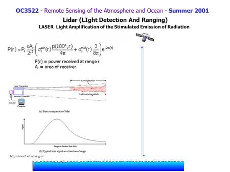 Lidar ( Lidar (LIght Detection And Ranging)  P(r) = power received at range r A r = area of receiver OC3522Summer 2001 OC3522.