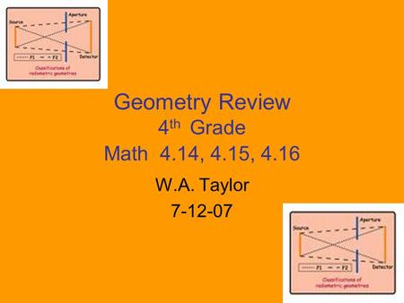 Geometry Review 4 th Grade Math 4.14, 4.15, 4.16 W.A. Taylor 7-12-07.