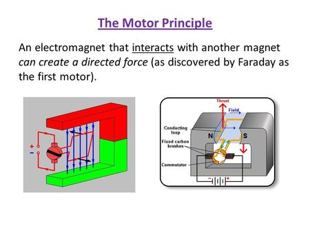 The Motor Principle An electromagnet that interacts with another magnet can create a directed force (as discovered by Faraday as the first motor).