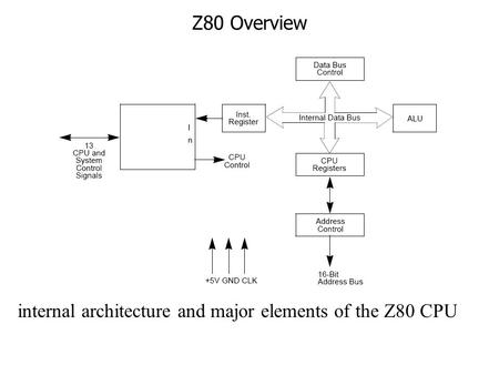 Z80 Overview internal architecture and major elements of the Z80 CPU.
