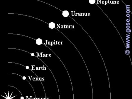 The Sun and the Eight Planets At the center of our Solar System is the Sun.
