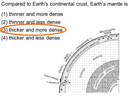 Compared to Earth’s continental crust, Earth’s mantle is (1) thinner and more dense (2) thinner and less dense (3) thicker and more dense (4) thicker and.
