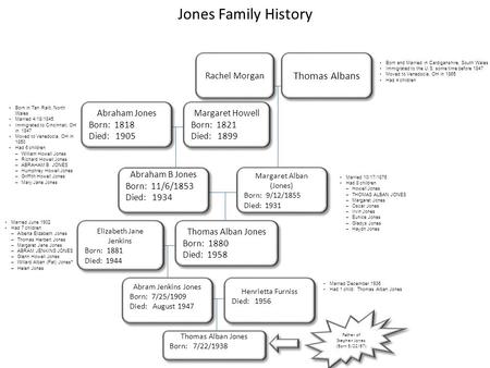 Jones Family History Thomas Albans Born and Married in Cardiganshire, South Wales Immigrated to the U.S. some time before 1847 Moved to Venedocia, OH in.