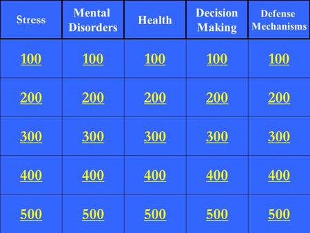 200 300 400 500 100 200 300 400 500 100 200 300 400 500 100 200 300 400 500 100 200 300 400 500 100 Stress Mental Disorders Health Decision Making Defense.