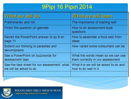 9Pipi 16 Pipiri 2014 What we will do What we will learn Preliminaries and rollThe importance of starting well Finish the question on gannetsHow to do assessment-style.