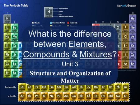 What is the difference between Elements, Compounds & Mixtures? Unit 3 Structure and Organization of Matter.