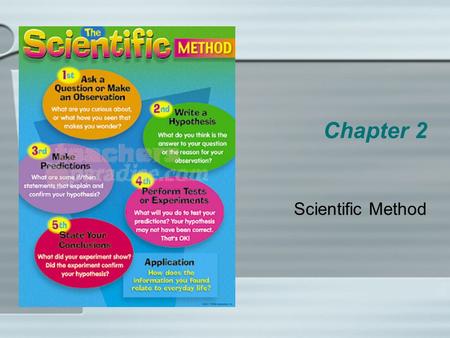 Chapter 2 Scientific Method. Essential Questions 1.How do scientists use the scientific method? 2.What is the difference between a theory and a law?