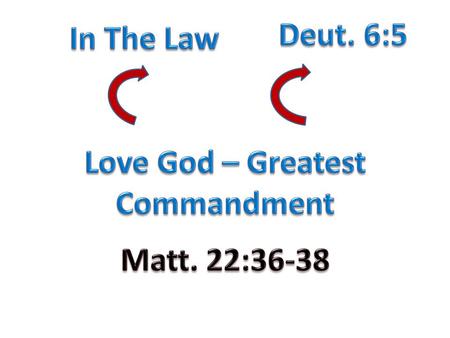 Love God – Greatest Commandment With ALL YOUR HEART – seat of man’s thoughts (Prov. 4:23)