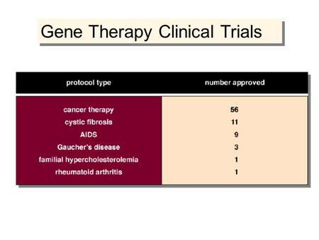 Gene Therapy Clinical Trials. Cancer Gene Therapy Three Basic Approaches. Genetically alter a person's immune cells that are already naturally targeted.