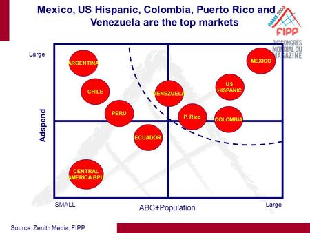 Mexico, US Hispanic, Colombia, Puerto Rico and Venezuela are the top markets Adspend Large Small SMALL ABC+Population ARGENTINA CHILE PERU ECUADOR VENEZUELA.